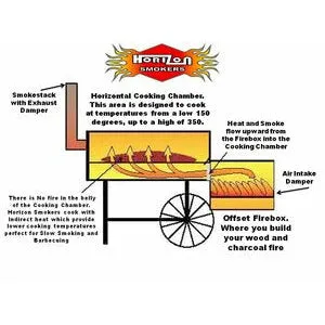 Horizon 24" RD Special Marshal Smoker